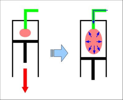 呼吸器の模式図1