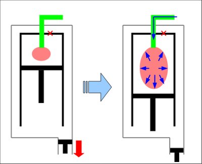 呼吸器の模式図4……ザウアーブルッフ室の概念