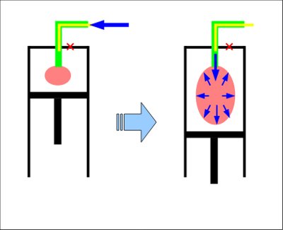 呼吸器の模式図5……気管挿管法の概念